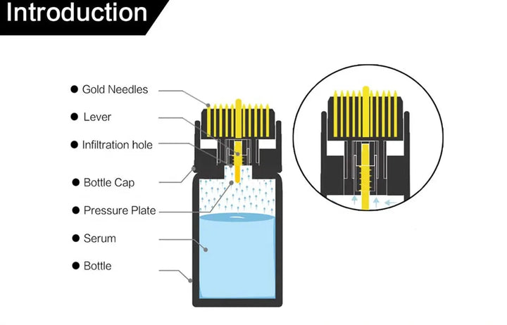 Hydra Needle Titanium needle Tool and Serum Applicator - Cosmetic Derma Roller Tool For Face,Beard Growth- 0.2mm/0.25mm/0.3mm - BEAUTIRON