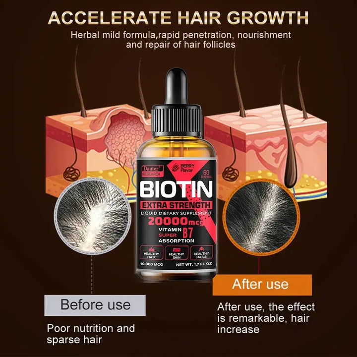 Fast Hair Growth Oil Hair Regeneration Essence Hair Thinning Treatment Hair Growth Fluid Anti-Hair Loss Care for Men and Women - BEAUTIRON