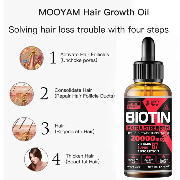 Fast Hair Growth Oil Hair Regeneration Essence Hair Thinning Treatment Hair Growth Fluid Anti-Hair Loss Care for Men and Women - BEAUTIRON