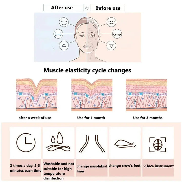 Jawline Exerciser V Face Facial Lifter Double Chin Remover Skin Care Firming Expression Exerciser Remove Masseter Muscle Line - BEAUTIRON