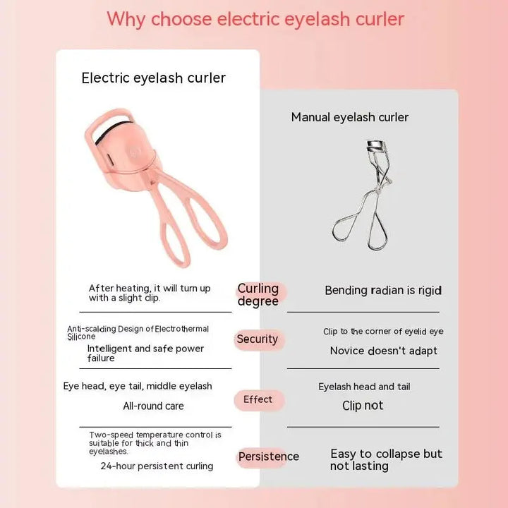 Electric Heated Eyelash Curler - Zera