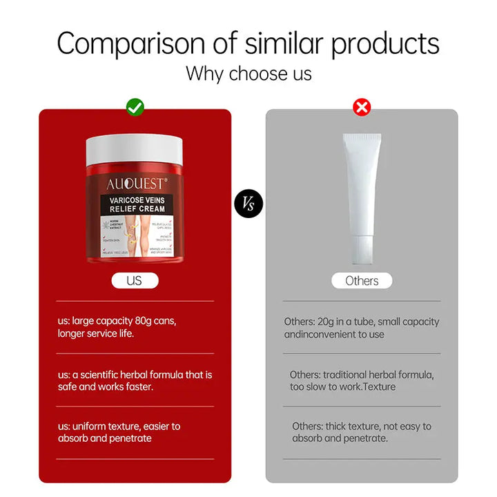 the comparison of a product and its product description